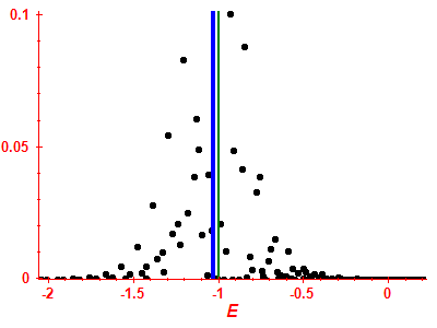 Strength function